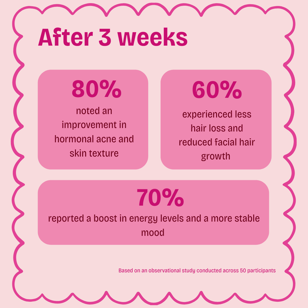 Balance - Hormone support & PCOS supplement